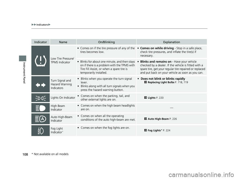 HONDA PILOT 2023  Owners Manual 108
uuIndicators u
Instrument Panel
IndicatorNameOn/BlinkingExplanation
Low Tire Pressure/
TPMS Indicator
●Comes on if the tire pressure of any of the 
tires becomes low.●Comes on while driving  -