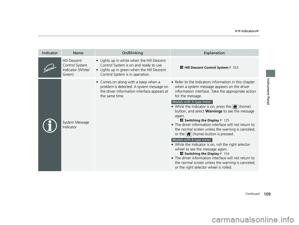 HONDA PILOT 2023 Owners Manual 109
uuIndicators u
Continued
Instrument Panel
IndicatorNameOn/BlinkingExplanation
Hill Descent
Control System
Indicator (White/
Green)•Lights up in white when the Hill Descent
Control System is o HONDA PILOT 2023 Owners Manual 109
uuIndicators u
Continued
Instrument Panel
IndicatorNameOn/BlinkingExplanation
Hill Descent
Control System
Indicator (White/
Green)•Lights up in white when the Hill Descent
Control System is o