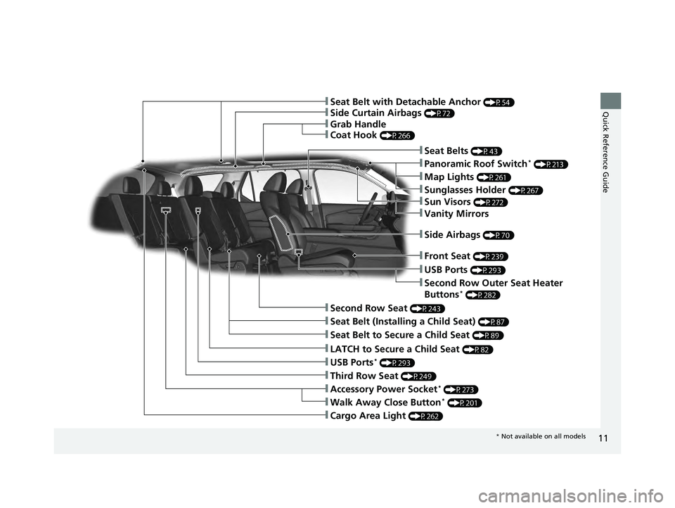 HONDA PILOT 2023 User Guide 11
Quick Reference Guide
❚Accessory Power Socket* (P273)
❚LATCH to Secure a Child Seat (P82)
❚Seat Belt (Installing a Child Seat) (P87)
❚Third Row Seat (P249)
❚Second Row Seat (P243)
❚Seat HONDA PILOT 2023 User Guide 11
Quick Reference Guide
❚Accessory Power Socket* (P273)
❚LATCH to Secure a Child Seat (P82)
❚Seat Belt (Installing a Child Seat) (P87)
❚Third Row Seat (P249)
❚Second Row Seat (P243)
❚Seat