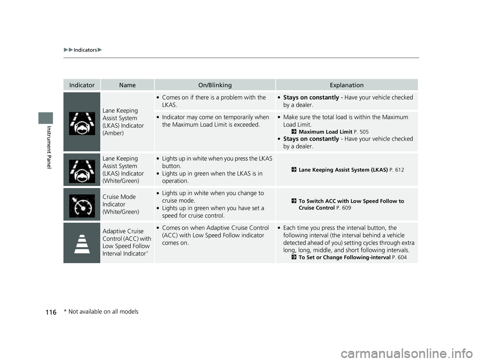 HONDA PILOT 2023 Owners Manual 116
uuIndicators u
Instrument Panel
IndicatorNameOn/BlinkingExplanation
Lane Keeping
Assist System
(LKAS) Indicator
(Amber)
●Comes on if there is a problem with the
LKAS.●Stays on constantly HONDA PILOT 2023 Owners Manual 116
uuIndicators u
Instrument Panel
IndicatorNameOn/BlinkingExplanation
Lane Keeping
Assist System
(LKAS) Indicator
(Amber)
●Comes on if there is a problem with the
LKAS.●Stays on constantly