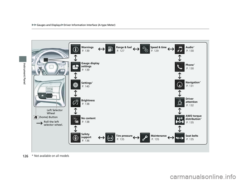 HONDA PILOT 2023  Owners Manual 126
uuGauges and Displays uDriver Information Interface (A-type Meter)
Instrument PanelGauge display 
settings
 P. 139
Left Selector 
Wheel
 (home) Button
Roll the left 
selector wheel.
No content
 P.