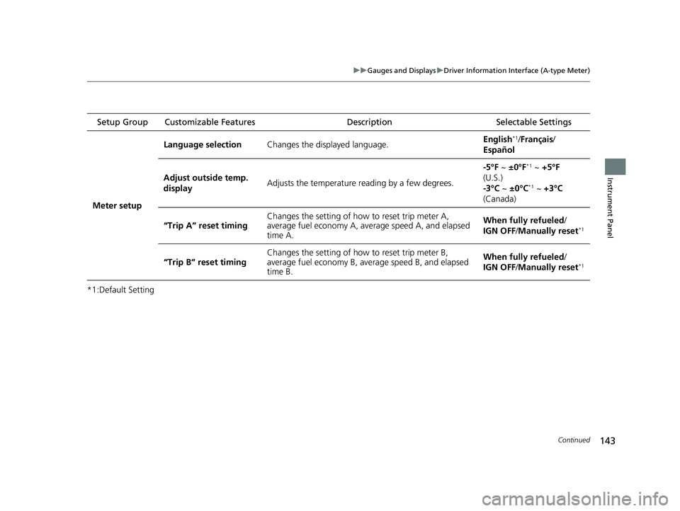 HONDA PILOT 2023  Owners Manual 143
uuGauges and Displays uDriver Information Interface (A-type Meter)
Continued
Instrument Panel
*1:Default Setting Setup Group Customizable Features
Description Selectable Settings
Meter setup Langu