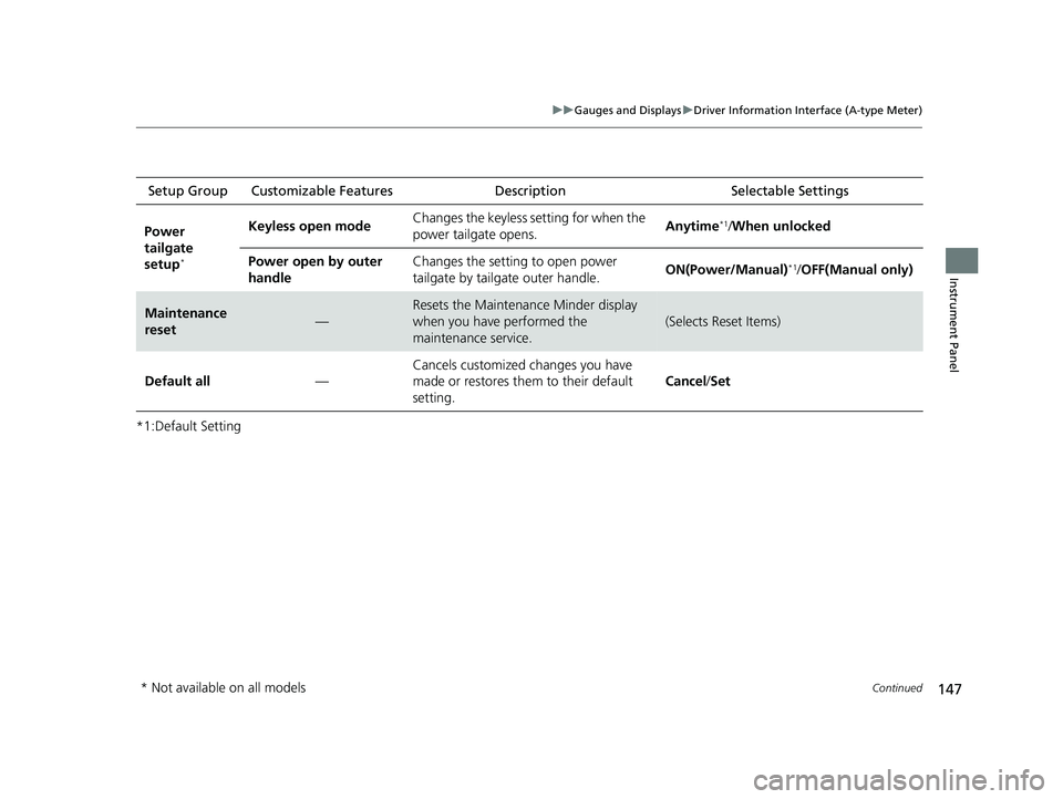 HONDA PILOT 2023  Owners Manual 147
uuGauges and Displays uDriver Information Interface (A-type Meter)
Continued
Instrument Panel
*1:Default SettingSetup Group Customizable Features
Description Selectable Settings
Power 
tailgate 
s