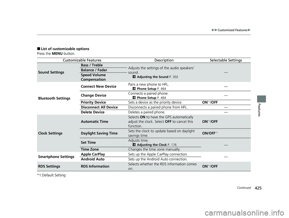 HONDA PILOT 2023 Owners Guide 425
uuCustomized Features u
Continued
Features
■List of customizable options
Press the MENU button.
*1:Default Setting
Customizable FeaturesDescriptionSelectable Settings
Sound Settings
Bass / Treb HONDA PILOT 2023 Owners Guide 425
uuCustomized Features u
Continued
Features
■List of customizable options
Press the MENU button.
*1:Default Setting
Customizable FeaturesDescriptionSelectable Settings
Sound Settings
Bass / Treb