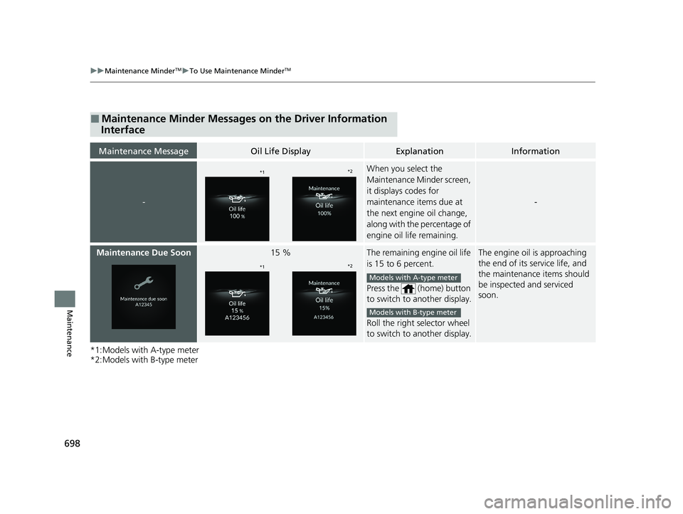 HONDA PILOT 2023  Owners Manual 698
uuMaintenance MinderTMuTo Use Maintenance MinderTM
Maintenance
*1:Models with A-type meter
*2:Models with B-type meter
■Maintenance Minder Messages on the Driver Information 
Interface
Maintenan