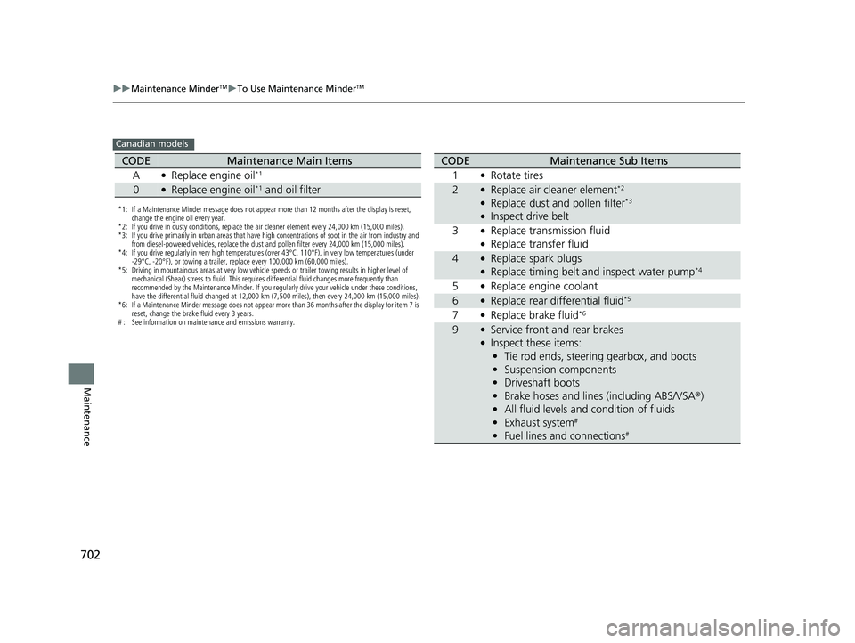 HONDA PILOT 2023  Owners Manual 702
uuMaintenance MinderTMuTo Use Maintenance MinderTM
Maintenance
Canadian models
*1: If a Maintenance Minder message does not appear more than 12 months after the display is reset, 
change the engin