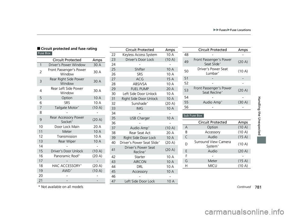 HONDA PILOT 2023 Owners Manual 781
uuFuses uFuse Locations
Continued
Handling the Unexpected
■Circuit protected and fuse rating
Circuit ProtectedAmps
1Driver’s Power Window30 A
2 Front Passenger’s Power
Window 30 A
3Rear Ri HONDA PILOT 2023 Owners Manual 781
uuFuses uFuse Locations
Continued
Handling the Unexpected
■Circuit protected and fuse rating
Circuit ProtectedAmps
1Driver’s Power Window30 A
2 Front Passenger’s Power
Window 30 A
3Rear Ri