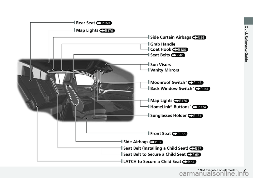 HONDA RIDGELINE 2022 User Guide 9
Quick Reference Guide
❚Side Curtain Airbags (P54)
❚Grab Handle
❚Coat Hook (P180)
❚Seat Belts (P40)
❚Sun Visors
❚Vanity Mirrors
❚Moonroof Switch* (P143)
❚Map Lights (P176)
❚HomeLink