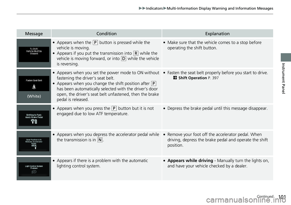 HONDA RIDGELINE 2022  Owners Manual 101
uuIndicators uMulti-Information Display Warning and Information Messages
Continued
Instrument Panel
MessageConditionExplanation
●Appears when the (P button is pressed while the 
vehicle is movin