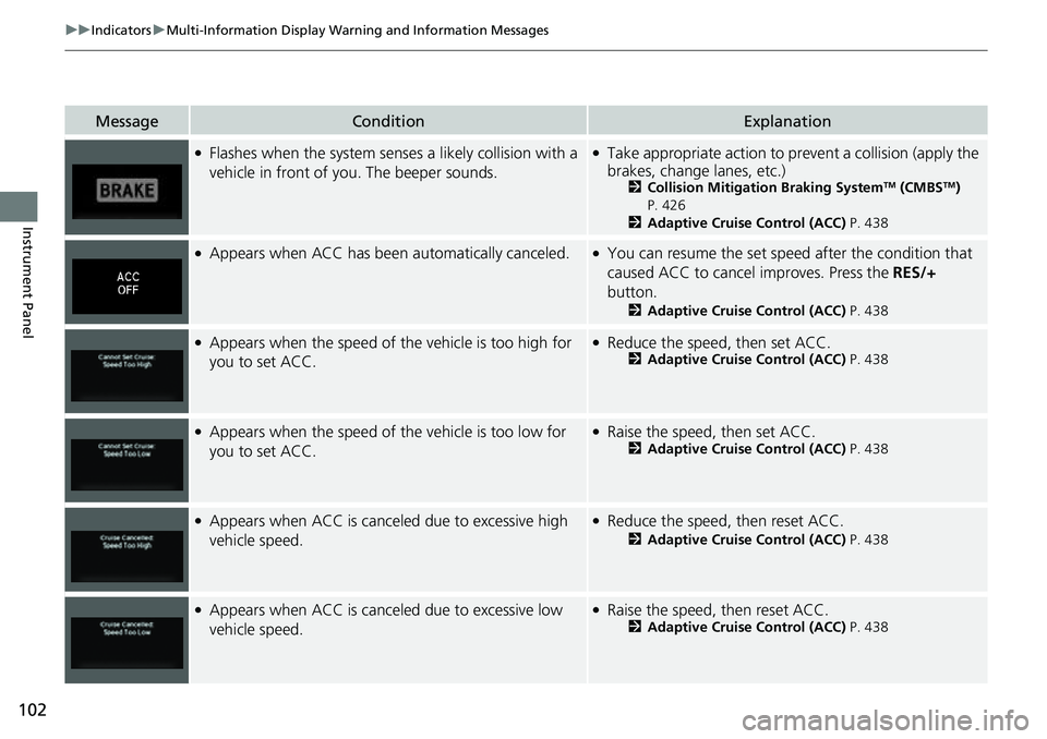 HONDA RIDGELINE 2022  Owners Manual 102
uuIndicators uMulti-Information Display Warn ing and Information Messages
Instrument Panel
MessageConditionExplanation
●Flashes when the system senses a likely collision with a 
vehicle in front