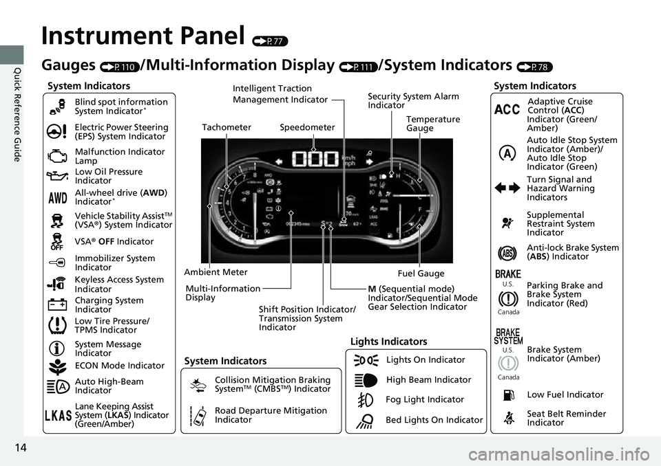 HONDA RIDGELINE 2022 User Guide 14
Quick Reference Guide
Instrument Panel (P77)
System Indicators
Malfunction Indicator 
Lamp
Low Oil Pressure 
Indicator
Charging System 
IndicatorAnti-lock Brake System 
(
ABS ) Indicator
Vehicle St