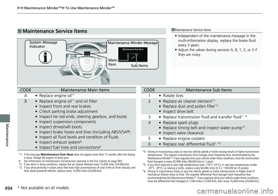 HONDA RIDGELINE 2022  Owners Manual 494
uuMaintenance MinderTMuTo Use Maintenance MinderTM
Maintenance
■Maintenance Service Items1Maintenance Service Items
•Independent of the maintenance message in the 
multi-information display,  