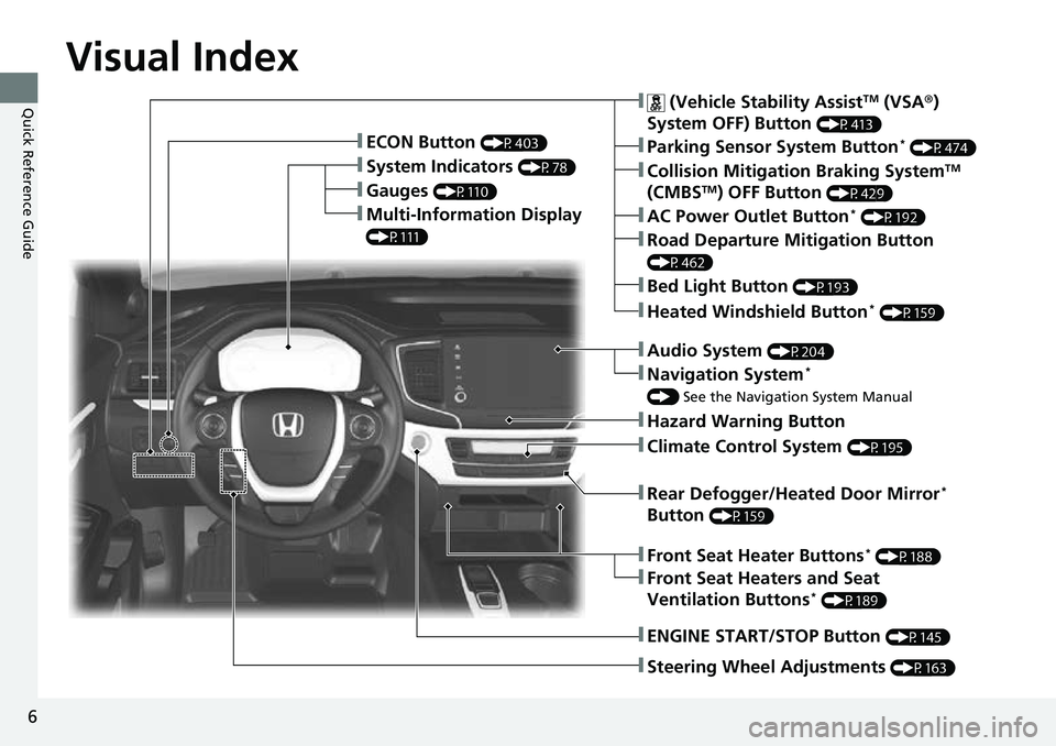 HONDA RIDGELINE 2022  Owners Manual 6
Quick Reference Guide
Quick Reference Guide
Visual Index
❚Gauges (P110)
❚Multi-Information Display 
(P111)
❚System Indicators (P78)
❚ECON Button (P403)
❚Collision Mitigation Braking System