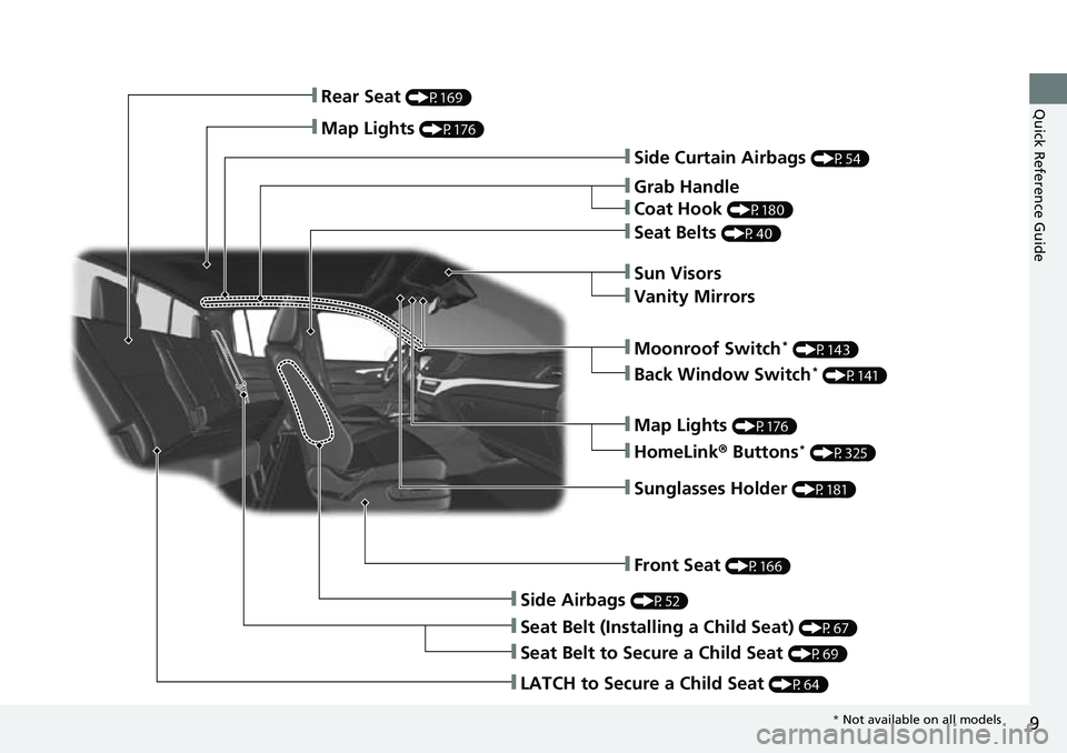 HONDA RIDGELINE 2023  Owners Manual 9
Quick Reference Guide
❚Side Curtain Airbags (P54)
❚Grab Handle
❚Coat Hook (P180)
❚Seat Belts (P40)
❚Sun Visors
❚Vanity Mirrors
❚Moonroof Switch* (P143)
❚Map Lights (P176)
❚HomeLink