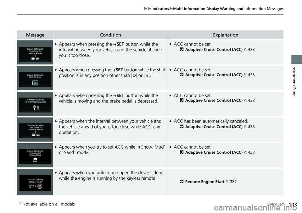 HONDA RIDGELINE 2023  Owners Manual 103
uuIndicators uMulti-Information Display Warning and Information Messages
Continued
Instrument Panel
MessageConditionExplanation
●Appears when pressing the  -/SET button while the 
interval betwe
