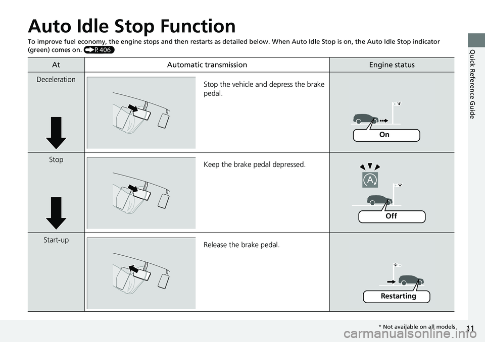 HONDA RIDGELINE 2023 Owners Manual 11
Quick Reference Guide
Auto Idle Stop Function
To improve fuel economy, the engine stops and then restarts as detailed below. When Auto Idle Stop is on, the Auto Idle Stop in dicator
(green) comes HONDA RIDGELINE 2023 Owners Manual 11
Quick Reference Guide
Auto Idle Stop Function
To improve fuel economy, the engine stops and then restarts as detailed below. When Auto Idle Stop is on, the Auto Idle Stop in dicator
(green) comes