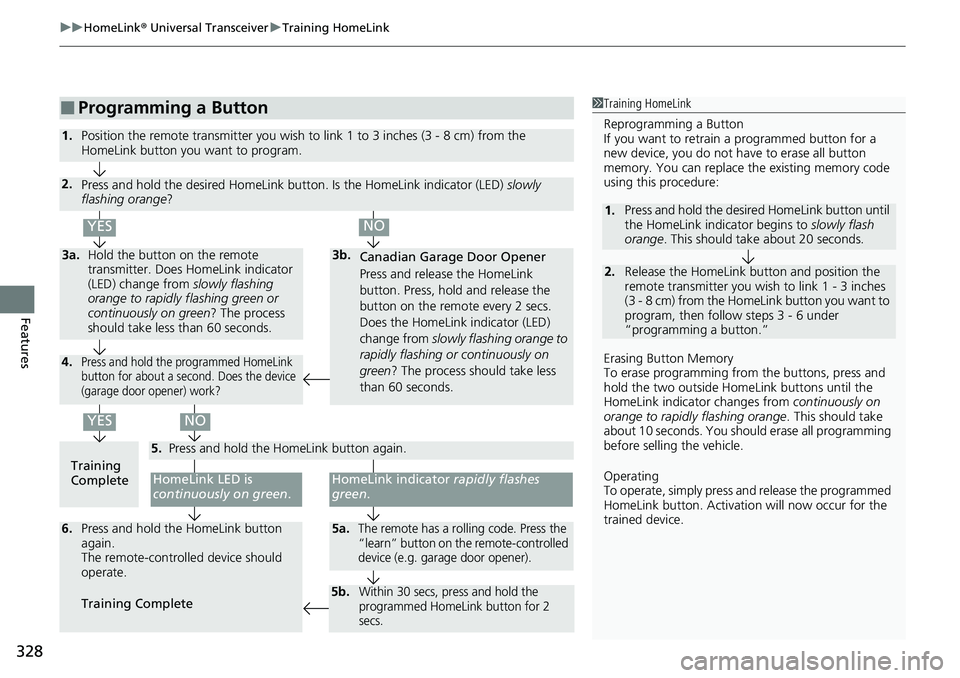 HONDA RIDGELINE 2023 Owners Manual uuHomeLink ® Universal Transceiver uTraining HomeLink
328
Features
■Programming a Button1Training HomeLink
Reprogramming a Button
If you want to retrain a programmed button for a
new device, you HONDA RIDGELINE 2023 Owners Manual uuHomeLink ® Universal Transceiver uTraining HomeLink
328
Features
■Programming a Button1Training HomeLink
Reprogramming a Button
If you want to retrain a programmed button for a
new device, you