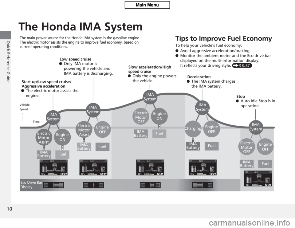 HONDA CIVIC HYBRID 2012 9.G User Guide 10Quick Reference Guide
The Honda IMA SystemThe main power source for the Honda IMA system is the gasoline engine. 
The electric motor assists the engine to improve fuel economy, based on 
current ope