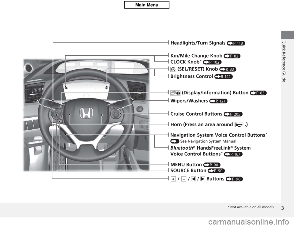 HONDA CIVIC HYBRID 2012 9.G Owners Manual 3Quick Reference Guide
❙Km/Mile Change Knob 
(P 82)
❙Headlights/Turn Signals 
(P 118)
❙CLOCK Knob
* (P 102)
❙
 (SEL/RESET) Knob 
(P 83)
❙Brightness Control 
(P 122)
❙
 (Display/Information