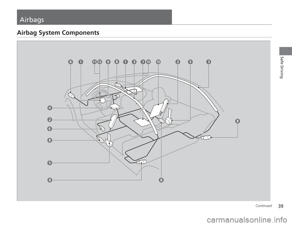 HONDA CIVIC HYBRID 2012 9.G Owners Guide 39
Continued
Safe Driving
AirbagsAirbag System Components 