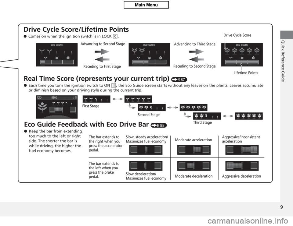 HONDA CIVIC HYBRID 2012 9.G Owners Manual 9Quick Reference Guide
Drive Cycle Score/Lifetime Points ●Comes on when the ig nition switch is in LOCK 
(0
.
Real Time Score (re presents your current trip) 
(P87)
● Each time you turn the igniti