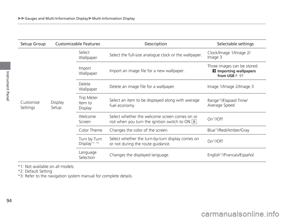 HONDA CIVIC HYBRID 2012 9.G Owners Manual 94
uuGauges and Multi- Information Display uMulti-Information Display
Instrument Panel
*1: Not available on all models
*2: Default Setting
*3: Refer to the navigation system manual for complete detail
