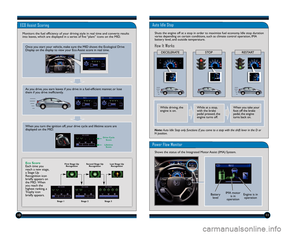 HONDA CIVIC HYBRID 2012 9.G Technology Reference Guide ECO Assist Scoring
1\f11
Monitors the fuel efficiency of your driving style in real time and converts results
into leaves\b which are displayed in a series of five “plant” icons on the MID. 
Once 