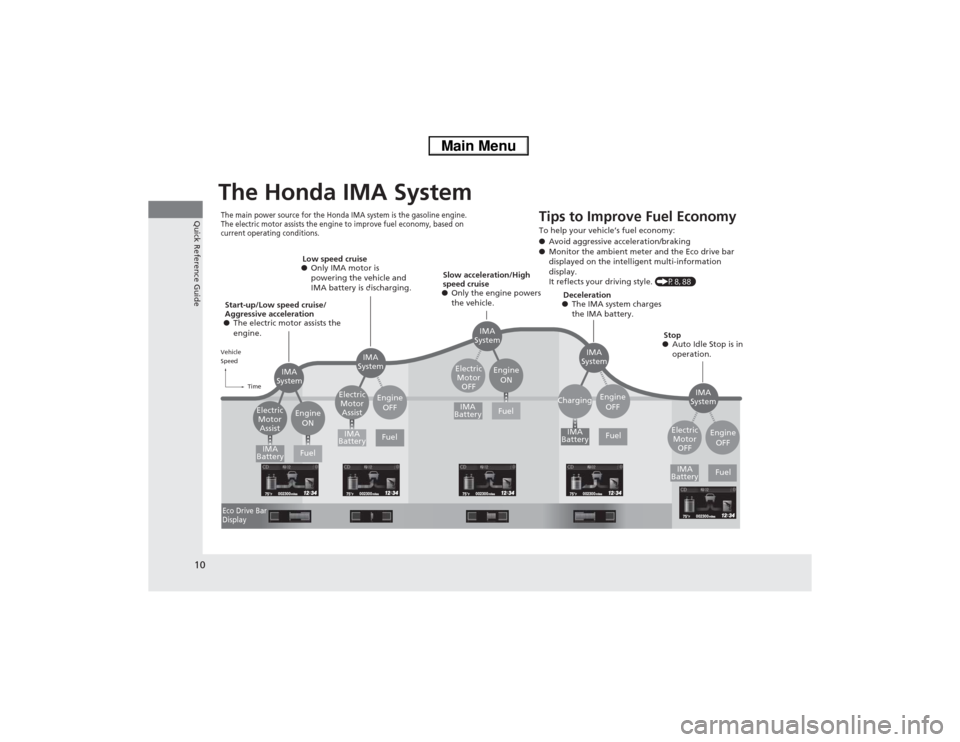 HONDA CIVIC HYBRID 2013 9.G Owners Manual 10Quick Reference Guide
The Honda IMA SystemThe main power source for the Honda IMA system is the gasoline engine. 
The electric motor assists the engine to improve fuel economy, based on 
current ope