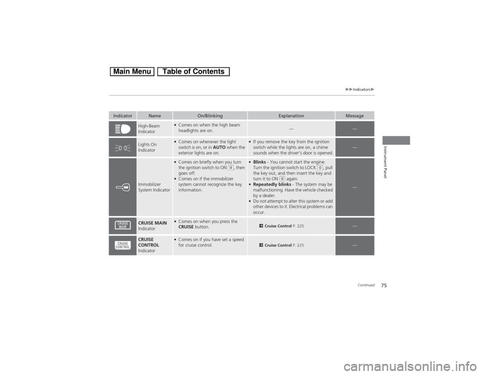 HONDA CIVIC HYBRID 2013 9.G Owners Manual 75
uuIndicatorsu
Continued
Instrument Panel
Indicator
Name
On/Blinking
Explanation
Message
High-Beam 
Indicator
●Comes on when the high beam 
headlights are on.
—
—
Lights On 
Indicator
●Comes