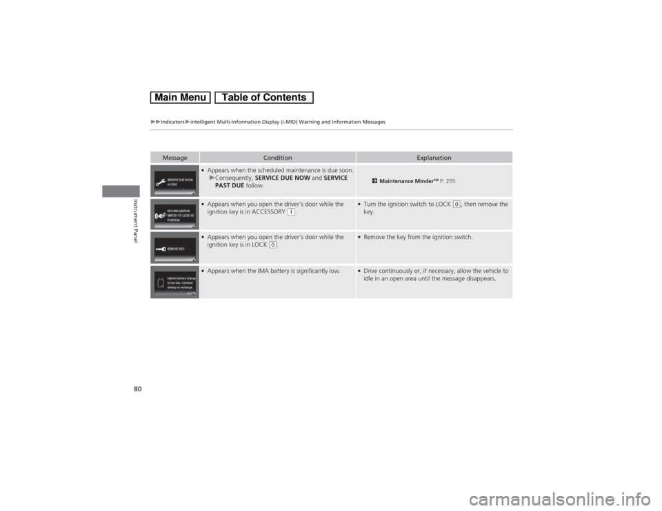 HONDA CIVIC HYBRID 2013 9.G Owners Manual 80
uuIndicatorsuintelligent Multi-Information Display (i-MID) Warning and Information Messages
Instrument Panel
Message
Condition
Explanation
●Appears when the scheduled maintenance is due soon.
uCo