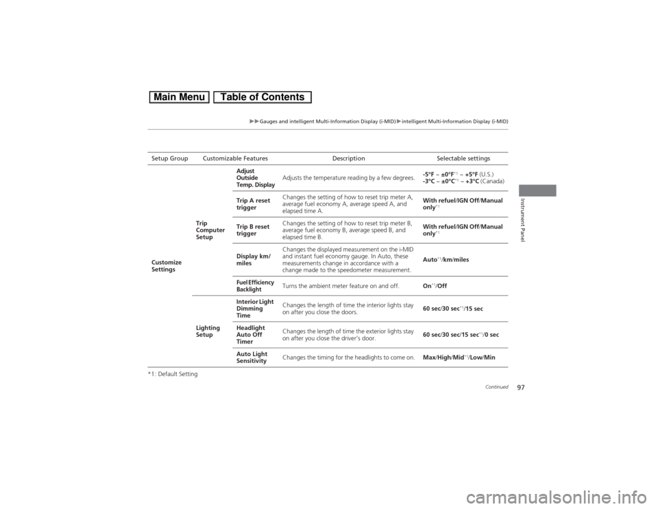 HONDA CIVIC HYBRID 2013 9.G Owners Manual 97
uuGauges and intelligent Multi-Information Display (i-MID)uintelligent Multi-Information Display (i-MID)
Continued
Instrument Panel
*1: Default SettingSetup Group Customizable Features Description 