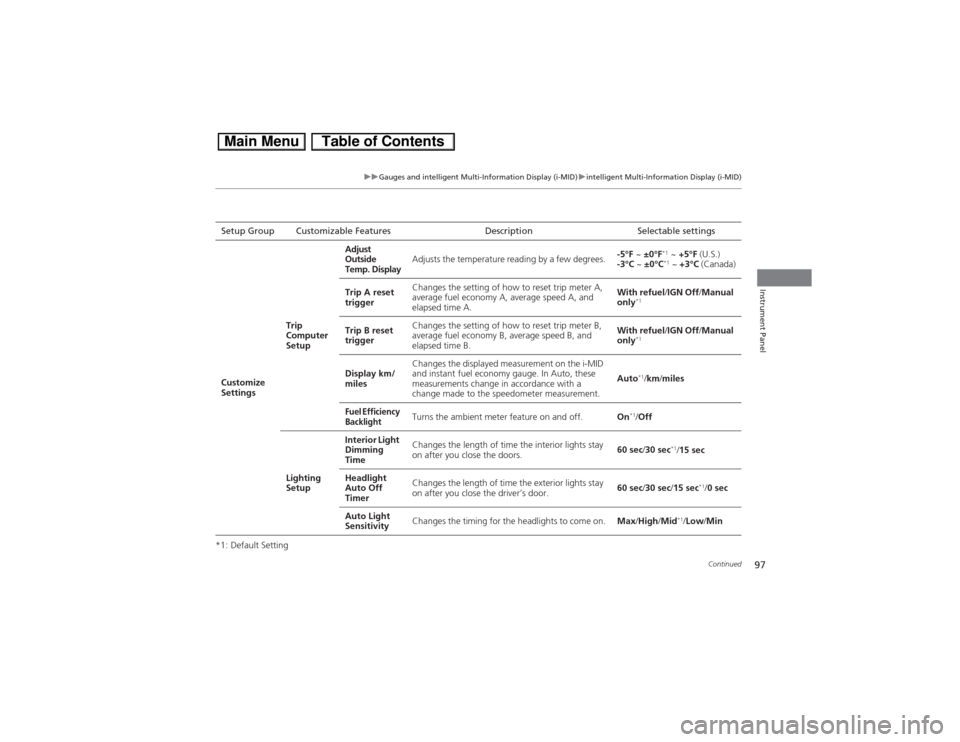 HONDA CIVIC HYBRID 2013 9.G Owners Manual 97
uuGauges and intelligent Multi-Information Display (i-MID)uintelligent Multi-Information Display (i-MID)
Continued
Instrument Panel
*1: Default SettingSetup Group Customizable Features Description 