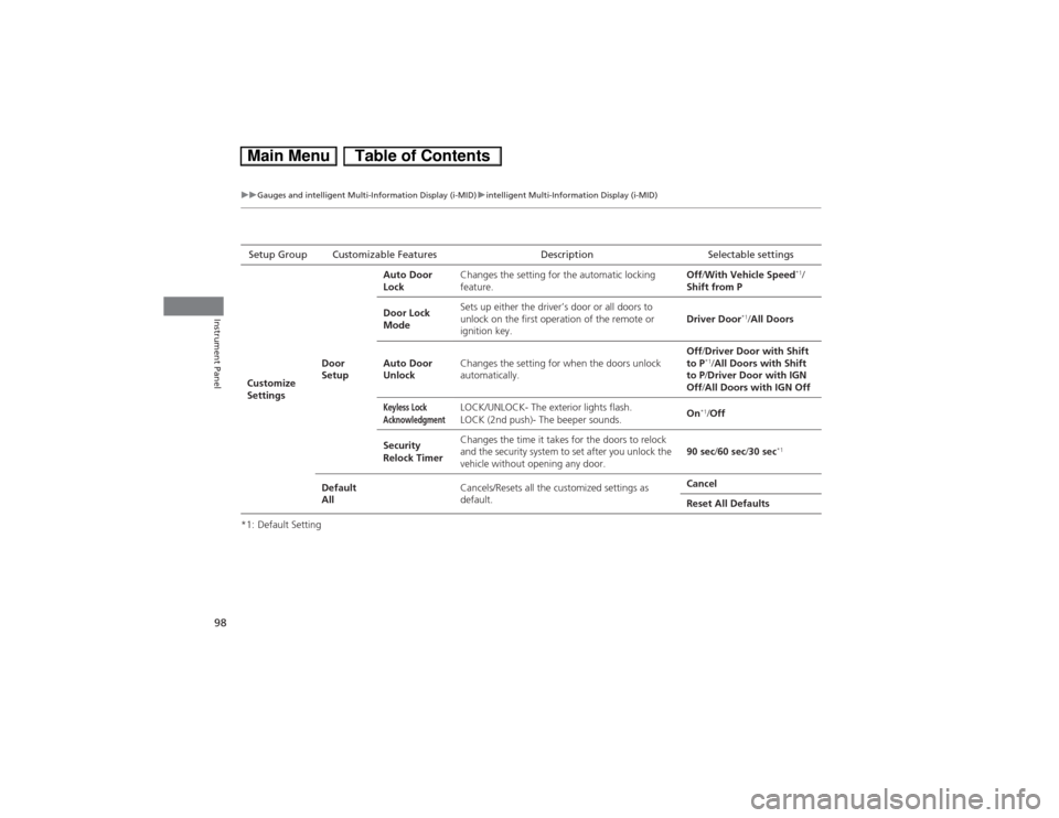 HONDA CIVIC HYBRID 2013 9.G Owners Manual 98
uuGauges and intelligent Multi-Information Display (i-MID)uintelligent Multi-Information Display (i-MID)
Instrument Panel
*1: Default SettingSetup Group Customizable Features Description Selectable