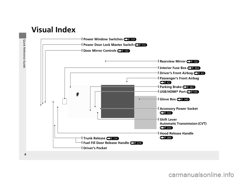 HONDA CIVIC HYBRID 2014 9.G Owners Manual Visual Index
4
Quick Reference Guide
❙Hood Release Handle 
(P 289)
❙Power Window Switches (P 119)
❙Power Door Lock Master Switch (P 112)
❙Door Mirror Controls (P 132)
❙Parking Brake (P 267)

