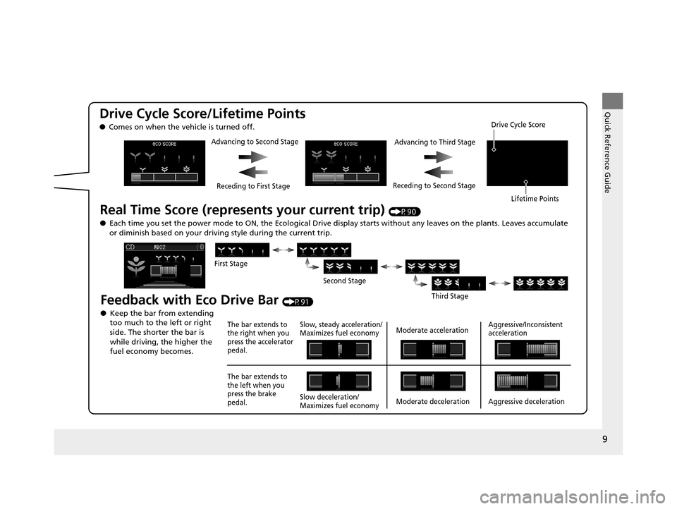 HONDA CIVIC HYBRID 2014 9.G Owners Manual 9
Quick Reference GuideDrive Cycle Score/Lifetime Points
●Comes on when the vehicle is turned off.
Real Time Score (represents your current trip) (P90)
● Each time you set the power mode to ON, th HONDA CIVIC HYBRID 2014 9.G Owners Manual 9
Quick Reference GuideDrive Cycle Score/Lifetime Points
●Comes on when the vehicle is turned off.
Real Time Score (represents your current trip) (P90)
● Each time you set the power mode to ON, th