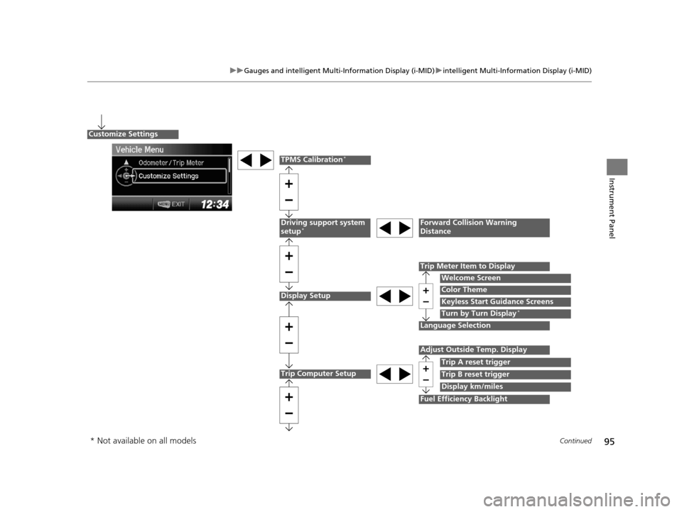 HONDA CIVIC HYBRID 2014 9.G Owners Manual 95
uuGauges and intelligent Multi- Information Display (i-MID)uintelligent Multi-Information Display (i-MID)
Continued
Instrument Panel
Display Setup
Language Selection
Trip Meter Item to Display
Welc
