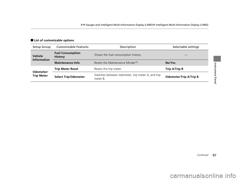 HONDA CIVIC HYBRID 2014 9.G Owners Manual 97
uuGauges and intelligent Multi- Information Display (i-MID)uintelligent Multi-Information Display (i-MID)
Continued
Instrument Panel
■List of customizable options
Setup Group Customizable Feature