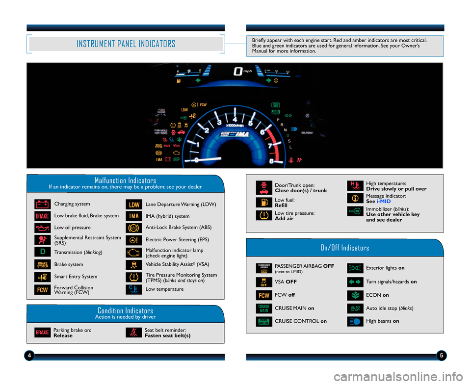 HONDA CIVIC HYBRID 2014 9.G Technology Reference Guide INSTRUMENT PANEL INDICATORSBriefly appear with each engine start. Red and amber indicators are most critical.
Blue and green indicators are used for general information. See your Owner’s
Manual for HONDA CIVIC HYBRID 2014 9.G Technology Reference Guide INSTRUMENT PANEL INDICATORSBriefly appear with each engine start. Red and amber indicators are most critical.
Blue and green indicators are used for general information. See your Owner’s
Manual for