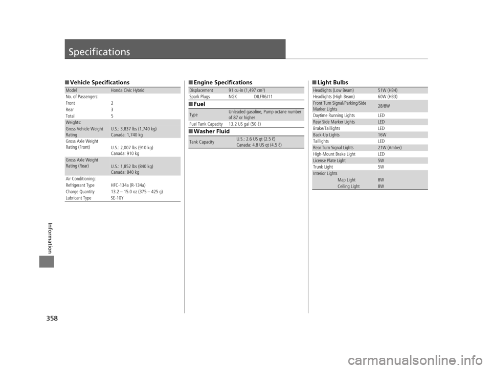 HONDA CIVIC HYBRID 2015 9.G Owners Manual 358
Information
Specifications
■Vehicle Specifications
ModelHonda Civic Hybrid
No. of Passengers:
Front 2
Rear 3
Total 5
Weights:Gross Vehicle Weight 
Rating U.S.: 3,837 lbs (1,740 kg)
Canada: 1,740
