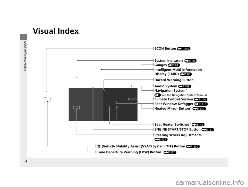 HONDA CIVIC HYBRID 2015 9.G Owners Manual 4
Quick Reference Guide
Quick Reference Guide
Visual Index
❙Steering Wheel Adjustments 
(P 131)
❙System Indicators (P 68)
❙ECON Button (P 245)
❙Hazard Warning Button 
❙ (Vehicle Stability As