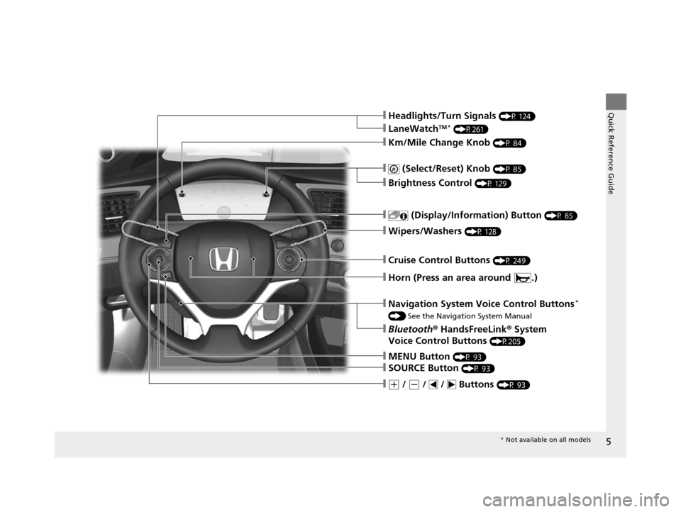 HONDA CIVIC HYBRID 2015 9.G Owners Manual 5
Quick Reference Guide
❙Km/Mile Change Knob (P 84)
❙Headlights/Turn Signals (P 124)
❙ (Select/Reset) Knob (P 85)
❙ (Display/Information) Button (P 85)
❙Wipers/Washers (P 128)
❙Cruise Cont