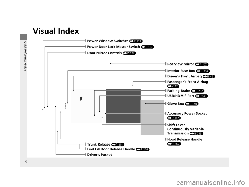 HONDA CIVIC HYBRID 2015 9.G Owners Manual Visual Index
6
Quick Reference Guide
❙Hood Release Handle 
(P 289)
❙Power Window Switches (P 119)
❙Power Door Lock Master Switch (P 112)
❙Door Mirror Controls (P 132)
❙Parking Brake (P 267)
