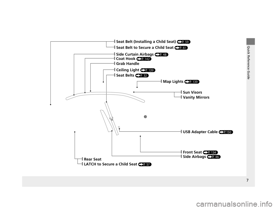 HONDA CIVIC HYBRID 2015 9.G Owners Manual 7
Quick Reference Guide
❙Side Curtain Airbags (P 48)
❙Coat Hook (P 142)
❙Grab Handle
❙Ceiling Light (P 139)
❙Seat Belts (P 32)
❙Map Lights (P 139)
❙Front Seat (P 134)
❙Side Airbags (P 