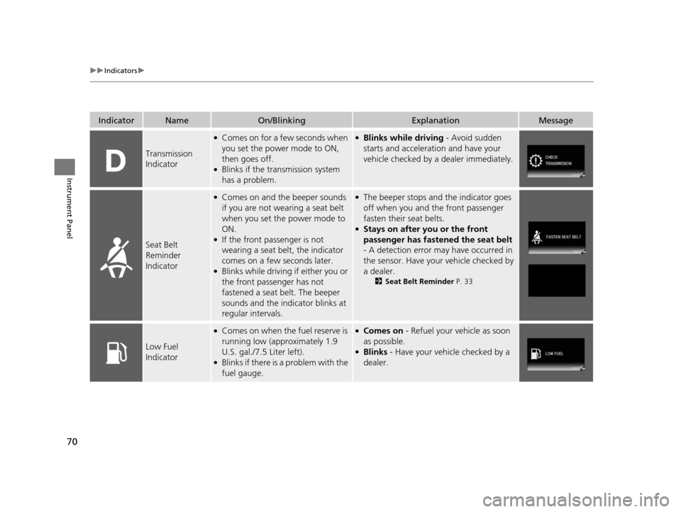 HONDA CIVIC HYBRID 2015 9.G Owners Manual 70
uuIndicators u
Instrument Panel
Transmission 
Indicator
●Comes on for a few seconds when 
you set the power mode to ON, 
then goes off.
●Blinks if the transmission system 
has a problem.
●Bli