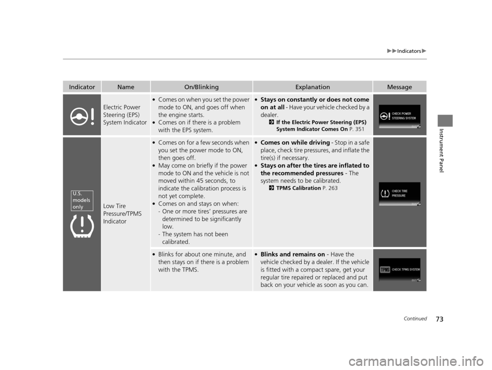 HONDA CIVIC HYBRID 2015 9.G Manual PDF 73
uuIndicators u
Continued
Instrument Panel
IndicatorNameOn/BlinkingExplanationMessage
Electric Power
Steering (EPS)
System Indicator
●Comes on when you set the power
mode to ON, and goes off w HONDA CIVIC HYBRID 2015 9.G Manual PDF 73
uuIndicators u
Continued
Instrument Panel
IndicatorNameOn/BlinkingExplanationMessage
Electric Power
Steering (EPS)
System Indicator
●Comes on when you set the power
mode to ON, and goes off w