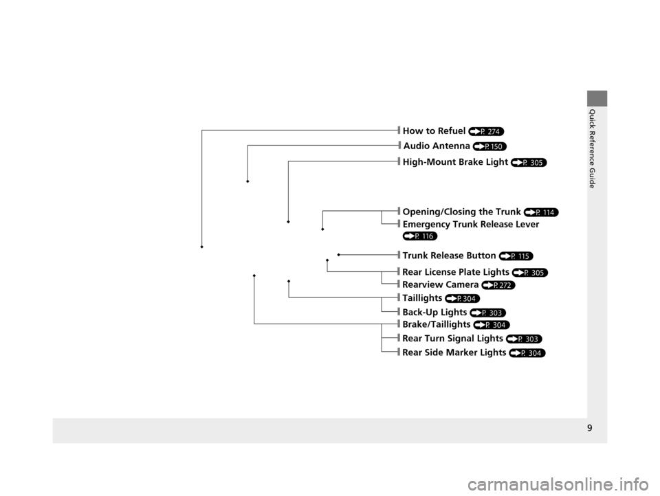 HONDA CIVIC HYBRID 2015 9.G Owners Manual 9
Quick Reference Guide
❙High-Mount Brake Light (P 305)
❙How to Refuel (P 274)
❙Brake/Taillights (P 304)
❙Rear Turn Signal Lights (P 303)
❙Rear Side Marker Lights (P 304)
❙Audio Antenna (P