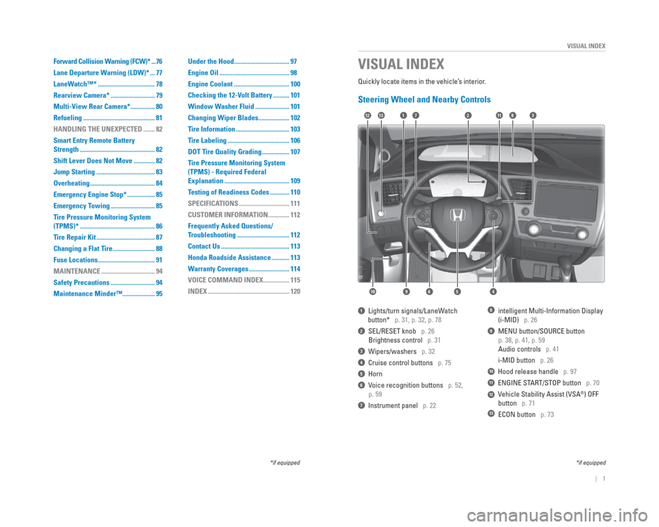 HONDA CIVIC HYBRID 2015 9.G Quick Guide |    1
       VISUAL INDEX
Quickly locate items in the vehicle’s interior.
 Steering Wheel and Nearby Controls
1  Lights/turn signals/LaneWatch
      button*   p. 31, p. 32, p. 78
2  SEL/RESET knob 