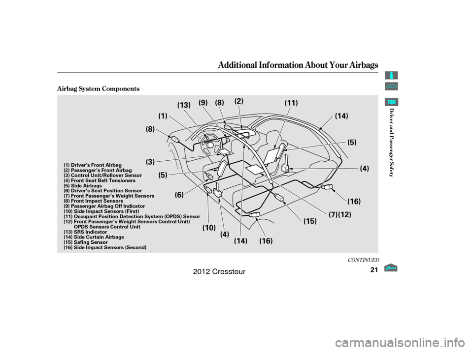 HONDA CROSSTOUR 2012 1.G Owners Manual CONT INUED
Additional Inf ormation About Your Airbags
A irbag System Components
21
(3)(4)
(6)
(8)
(8)
(1) (9)
(2)
(11)
(5)
(13)
(10) (16)
(15) (14)
(16)
(14)
(5)
(4) (7)(12)
(15) Safing Sensor
(16) Si