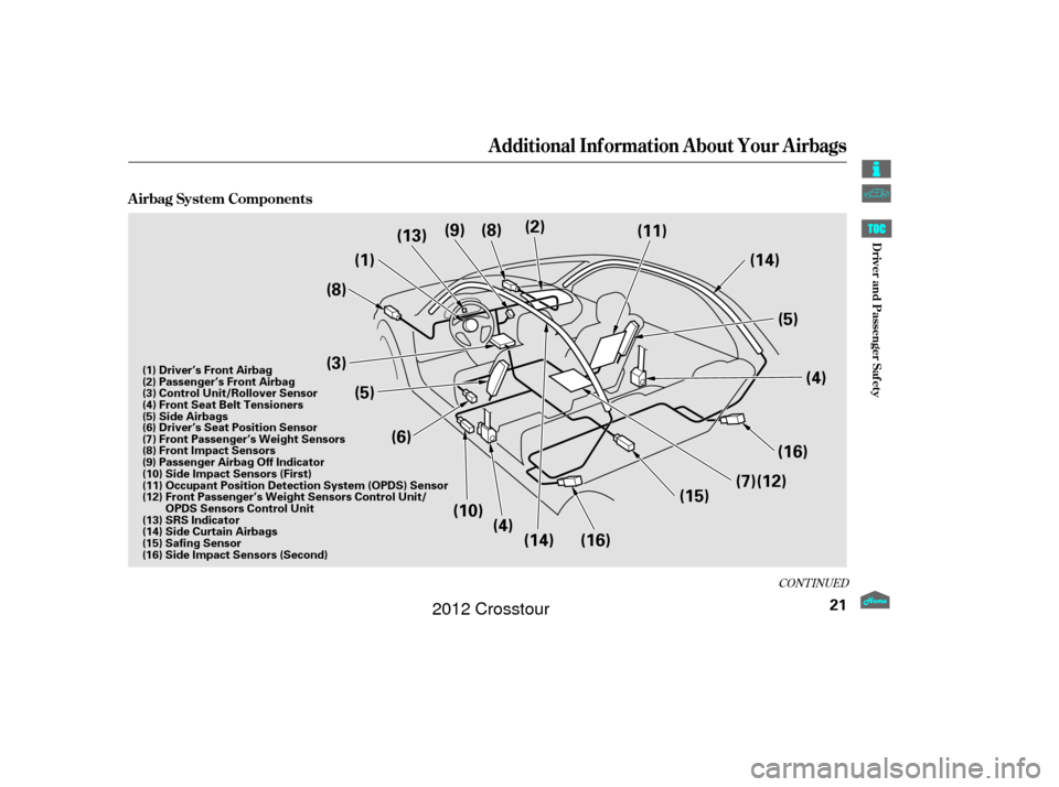 HONDA CROSSTOUR 2012 1.G Owners Manual CONT INUED
Additional Inf ormation About Your Airbags
A irbag System Components
21
(3)(4)
(6)
(8)
(8)
(1) (9)
(2)
(11)
(5)
(13)
(10) (16)
(15) (14)
(16)
(14)
(5)
(4) (7)(12)
(15) Safing Sensor
(16) Si HONDA CROSSTOUR 2012 1.G Owners Manual CONT INUED
Additional Inf ormation About Your Airbags
A irbag System Components
21
(3)(4)
(6)
(8)
(8)
(1) (9)
(2)
(11)
(5)
(13)
(10) (16)
(15) (14)
(16)
(14)
(5)
(4) (7)(12)
(15) Safing Sensor
(16) Si