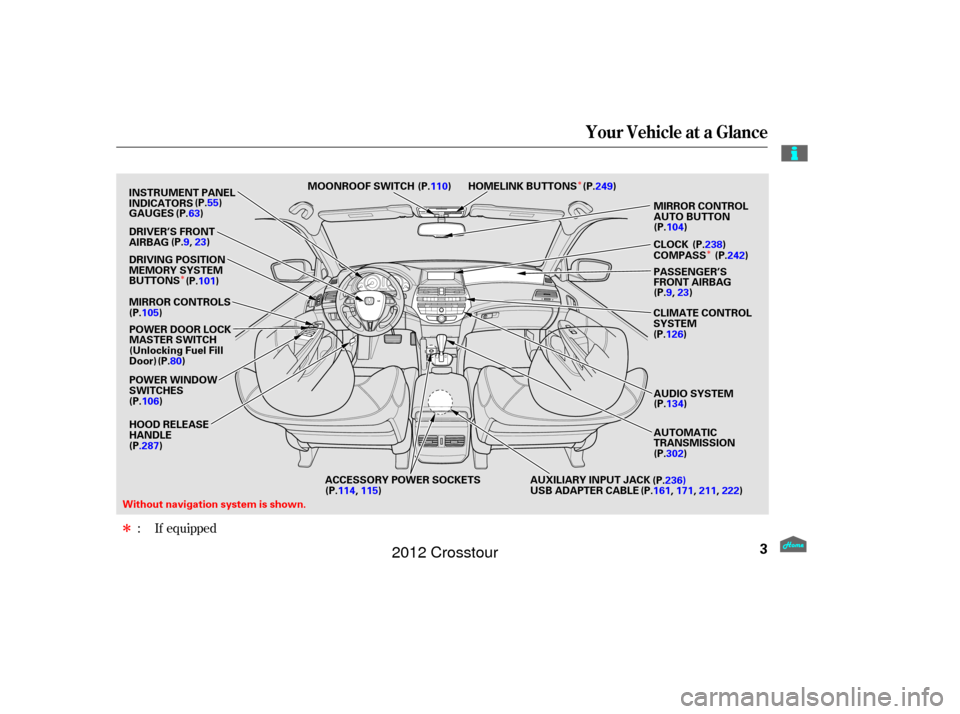 HONDA CROSSTOUR 2012 1.G Owners Manual Î
ÎÎ
Î
If equipped
:
Your Vehicle at a Glance
3
MIRROR CONTROLS INSTRUMENT PANEL
INDICATORS (P.55)
GAUGES (P.63)
DRIVER’S FRONT
AIRBAG
AUXILIARY INPUT JACK
ACCESSORY POWER SOCKETS
(P.9,
23) 